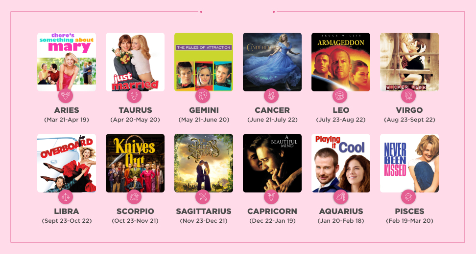 Movie Matchmaker: Your Ideal Valentine’s Day Movie Based on Your Zodiac Sign